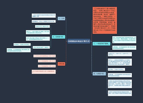 伤残就业补助金计算方式