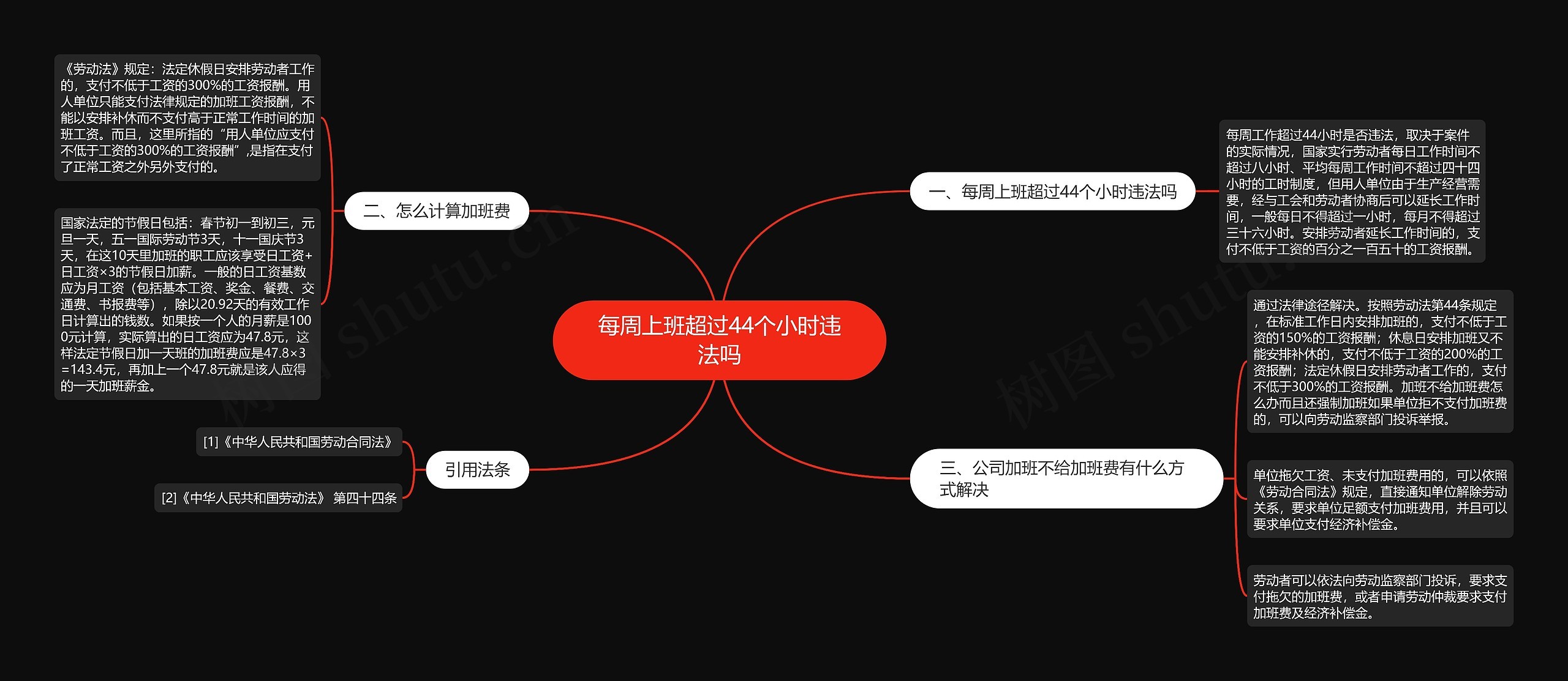 每周上班超过44个小时违法吗思维导图