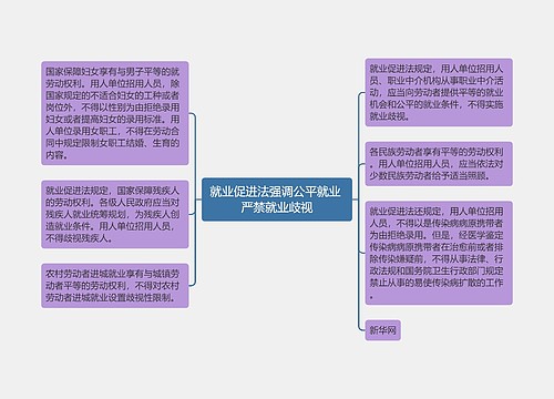 就业促进法强调公平就业 严禁就业歧视