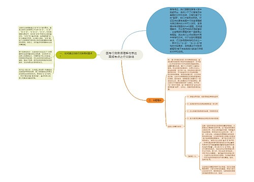 国考行测言语理解与表达高频考点之行文脉络