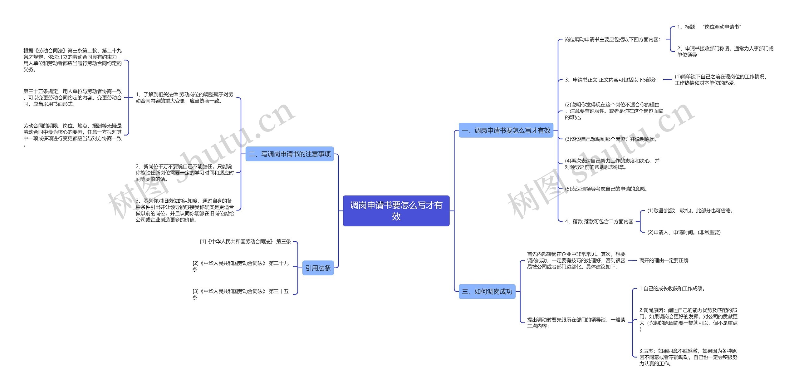 调岗申请书要怎么写才有效 调岗申请书要怎么写才有效