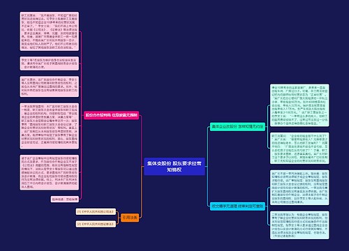 集体变股份 股东要求经营知情权