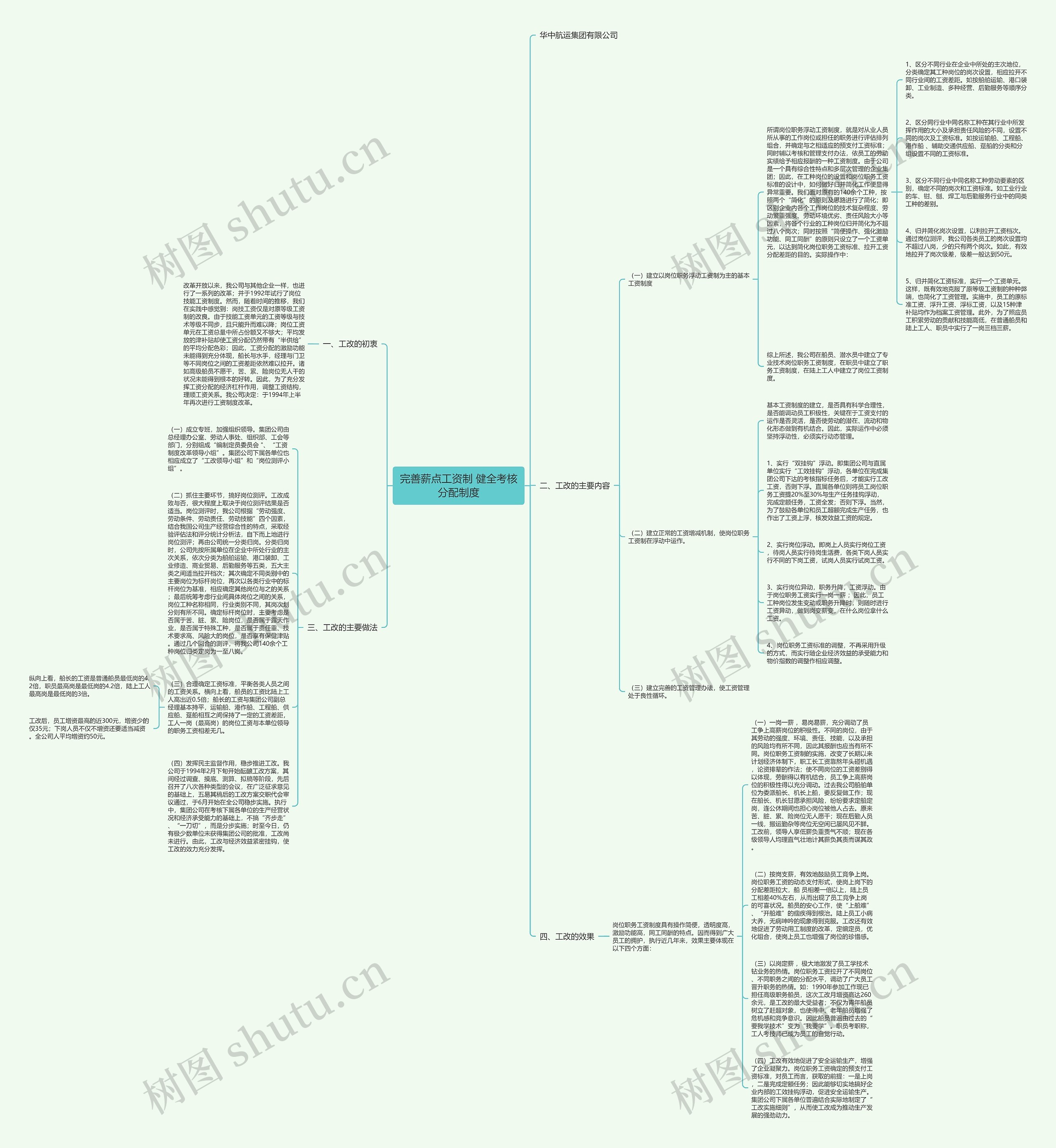 完善薪点工资制 健全考核分配制度思维导图