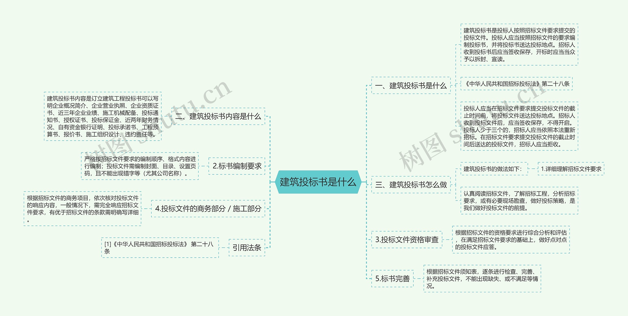 建筑投标书是什么