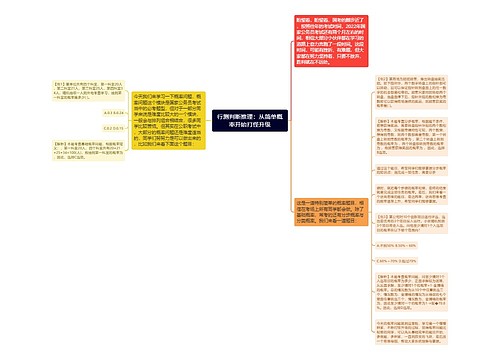 行测判断推理：从简单概率开始打怪升级