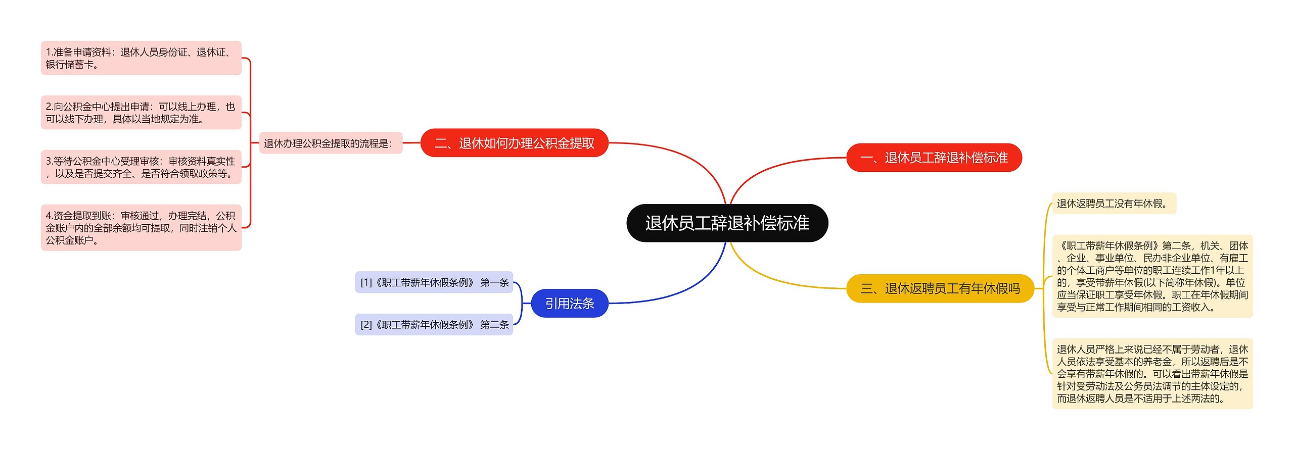 退休员工辞退补偿标准