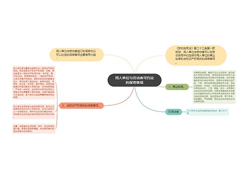 用人单位与劳动者可约定的保密事项