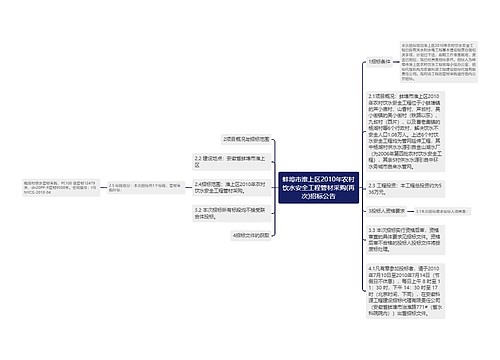 蚌埠市淮上区2010年农村饮水安全工程管材采购(再次)招标公告