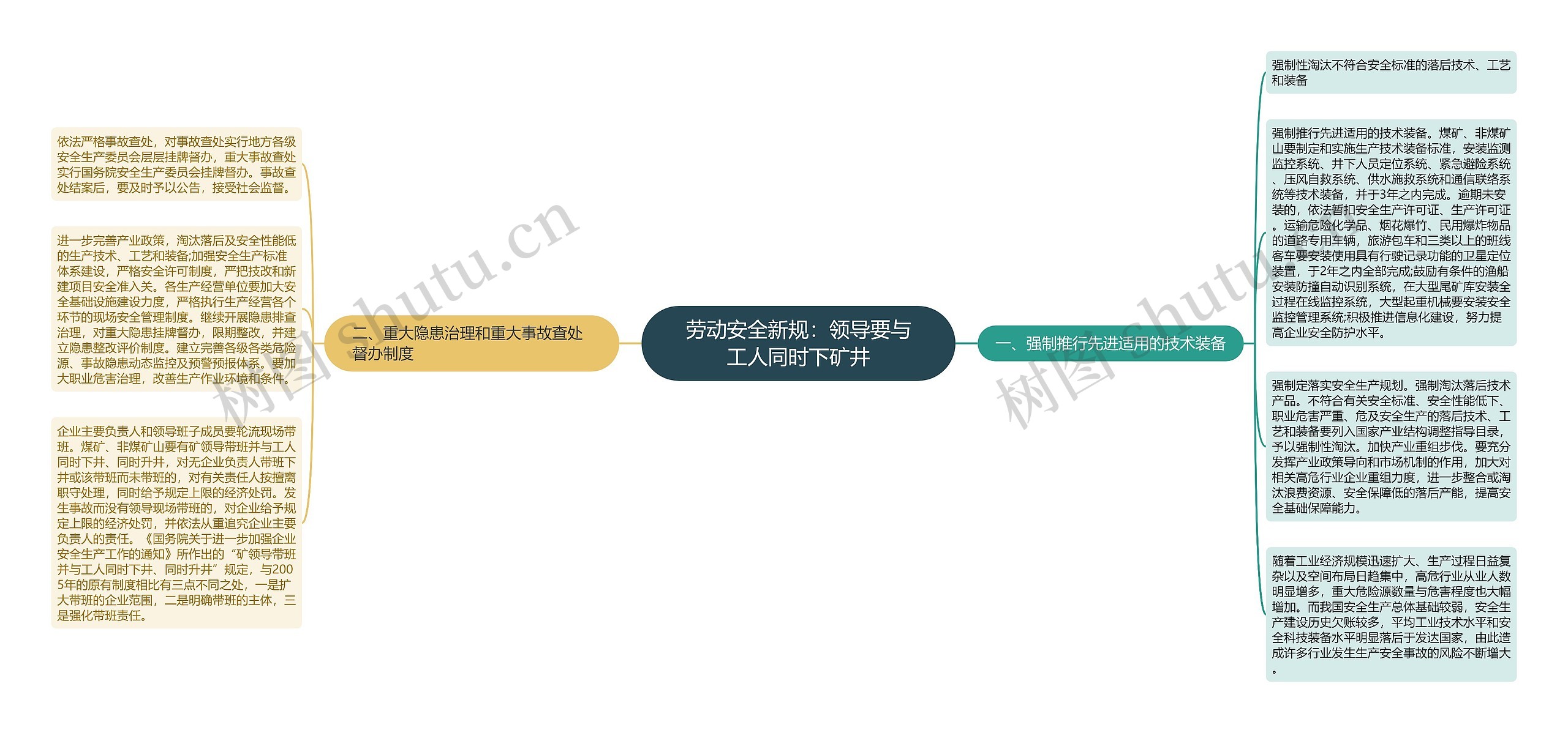 劳动安全新规：领导要与工人同时下矿井