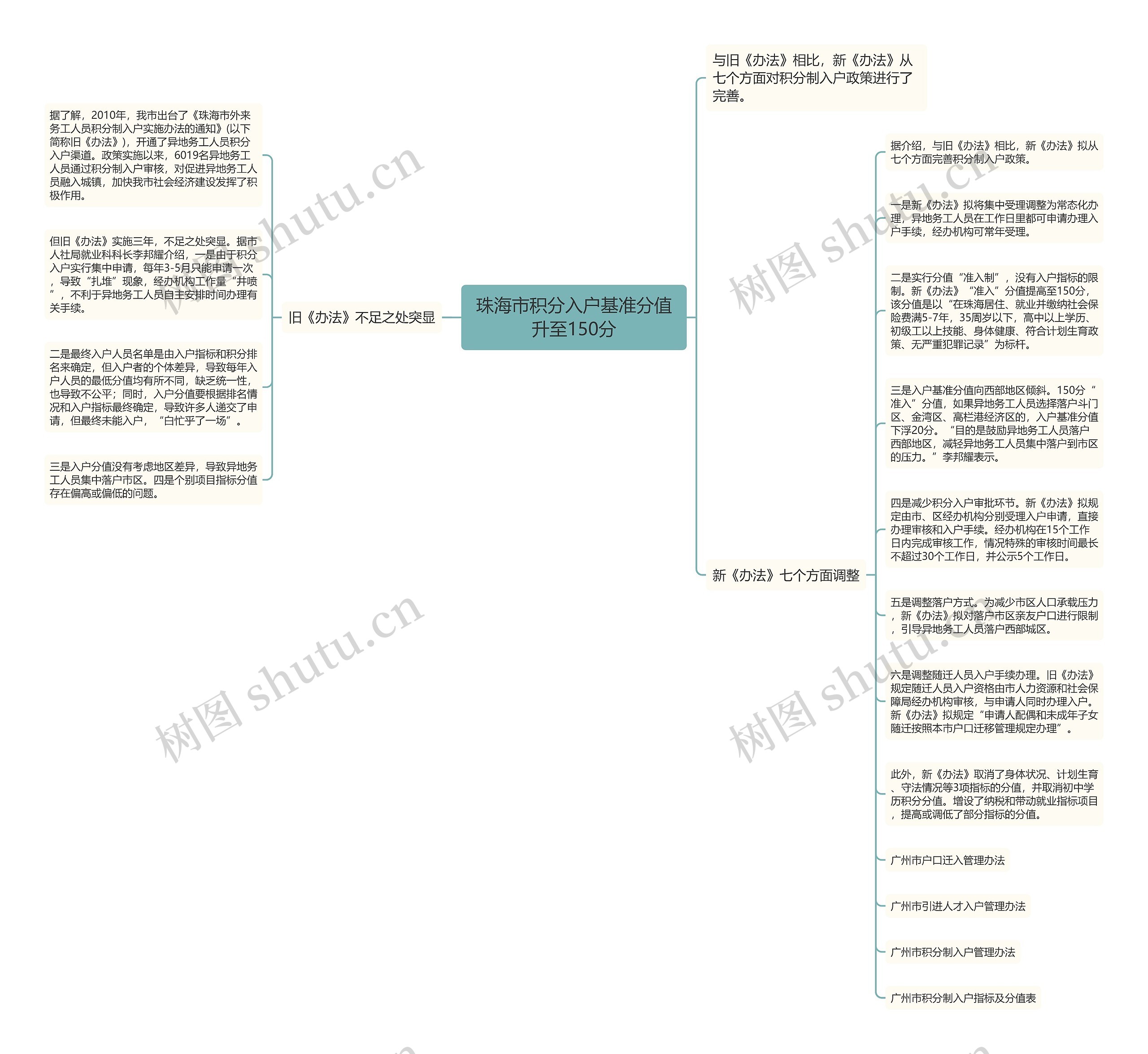 珠海市积分入户基准分值升至150分思维导图