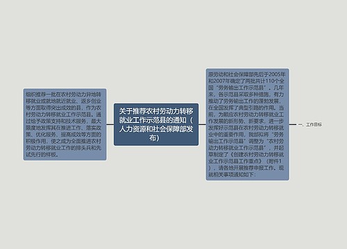 关于推荐农村劳动力转移就业工作示范县的通知(人力资源和社会保障部发布) 关于推荐农村劳动力转移就业工作示范县的通知(人力资源和社会保障部发布)