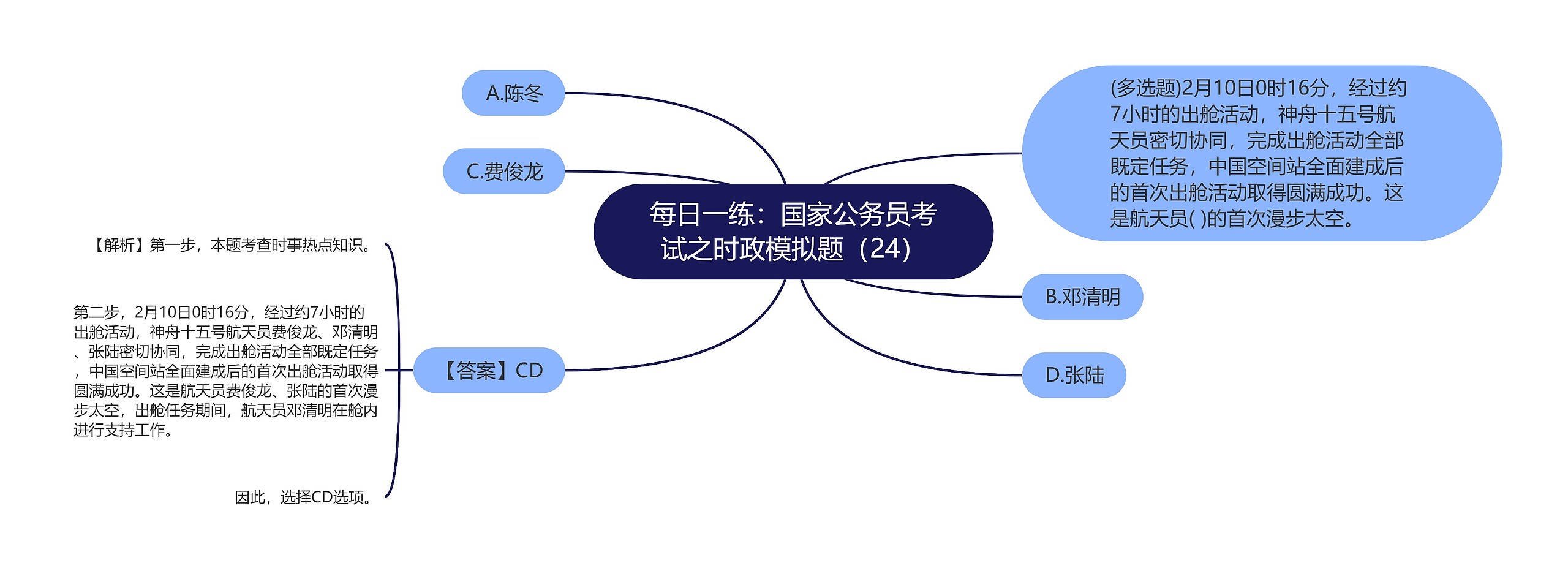 每日一练：国家公务员考试之时政模拟题（24）