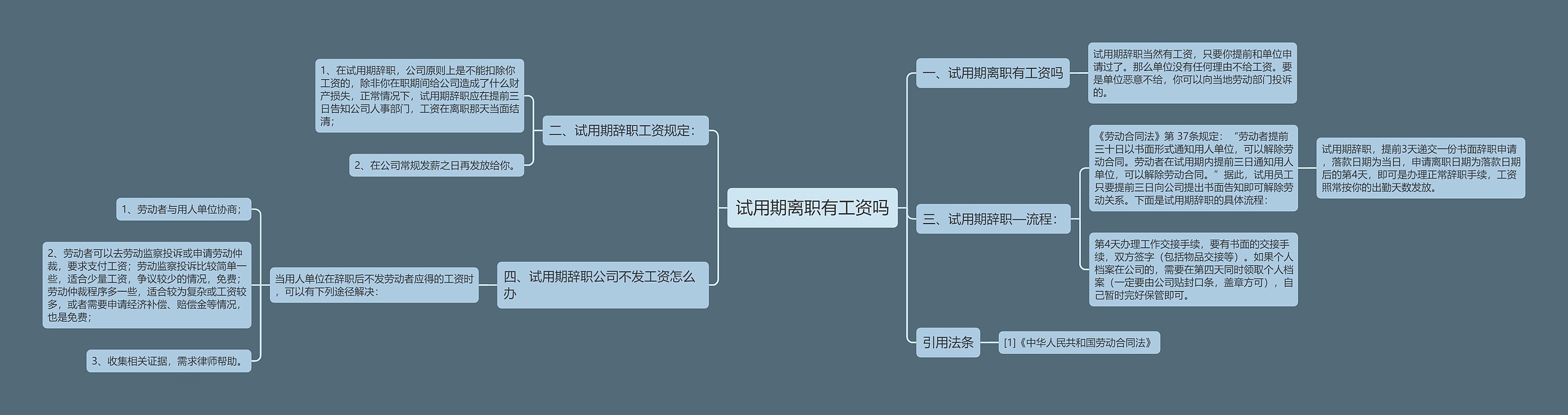 试用期离职有工资吗