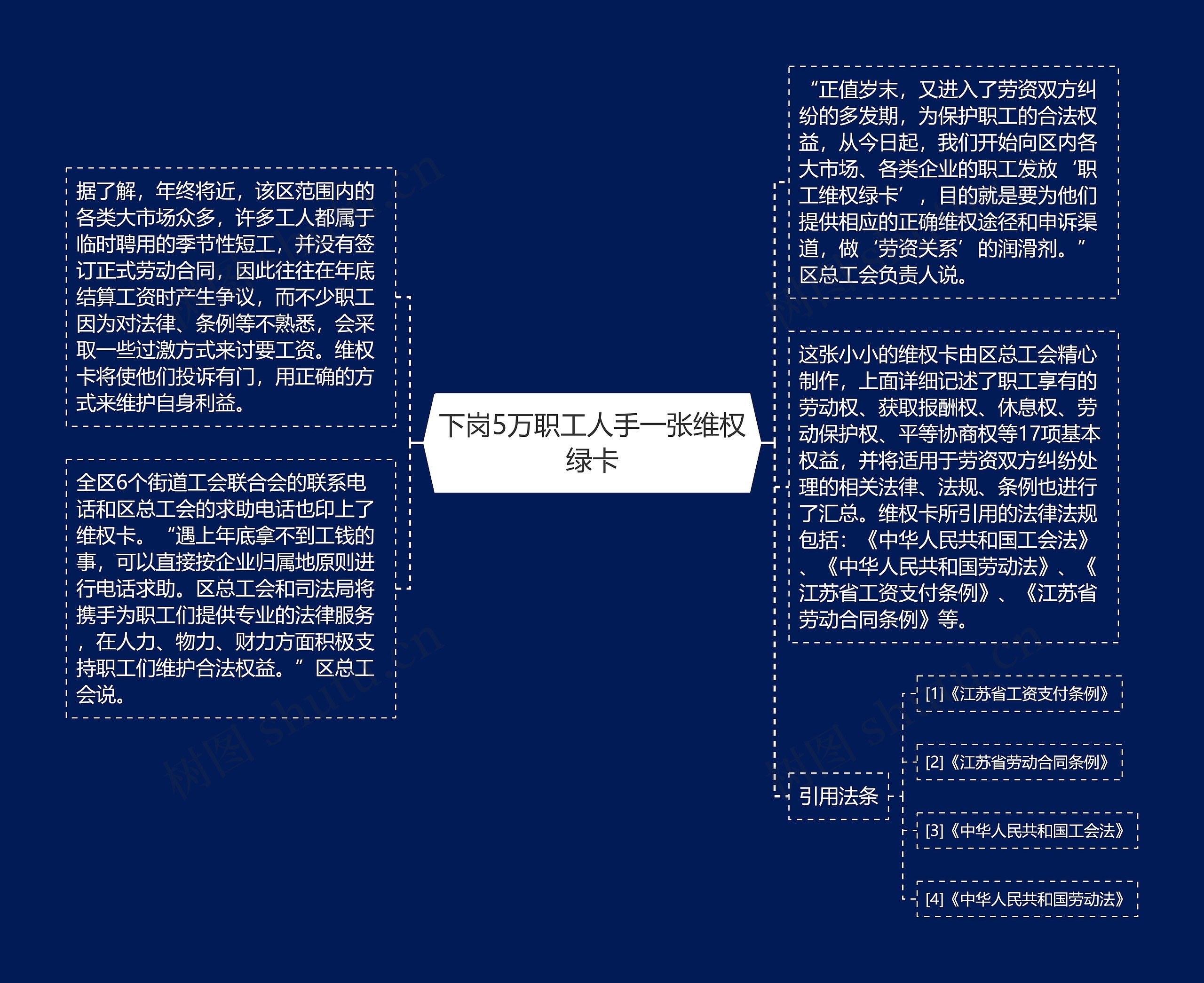 下岗5万职工人手一张维权绿卡