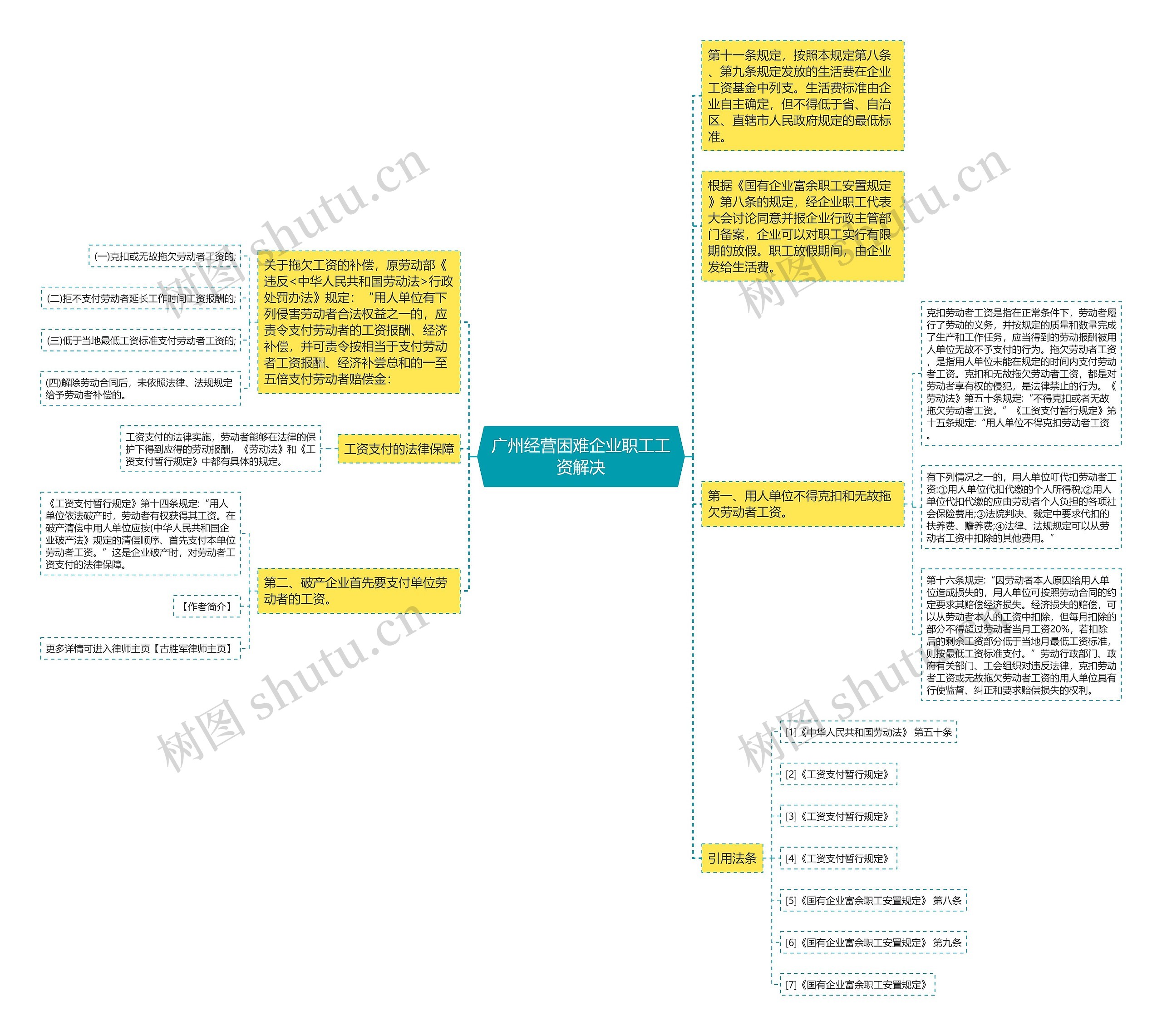 广州经营困难企业职工工资解决