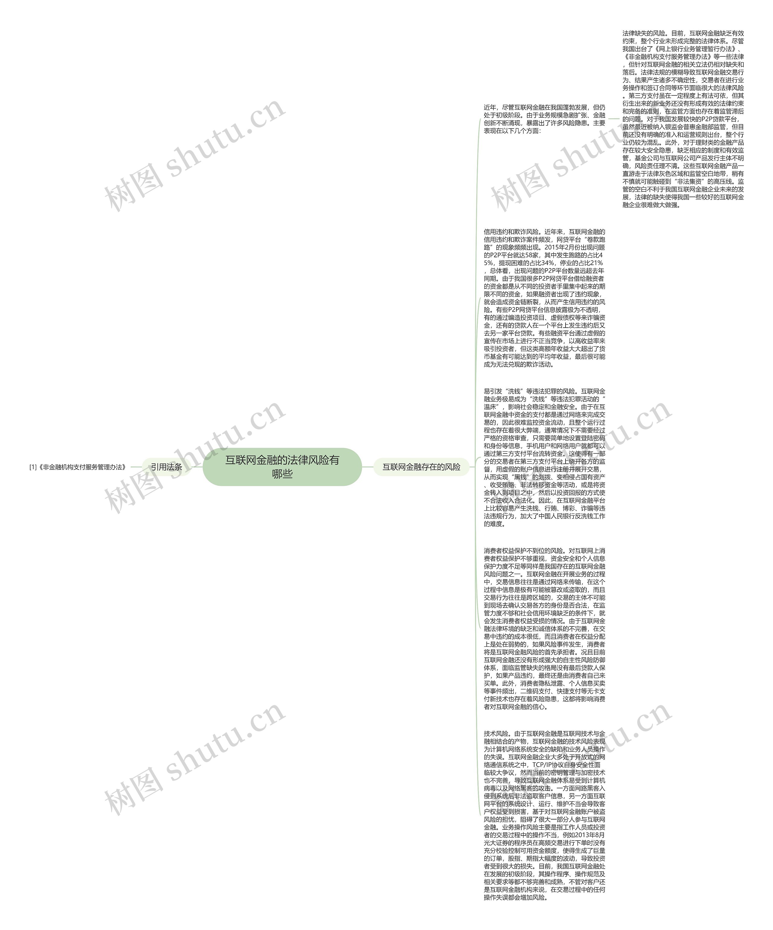 互联网金融的法律风险有哪些思维导图