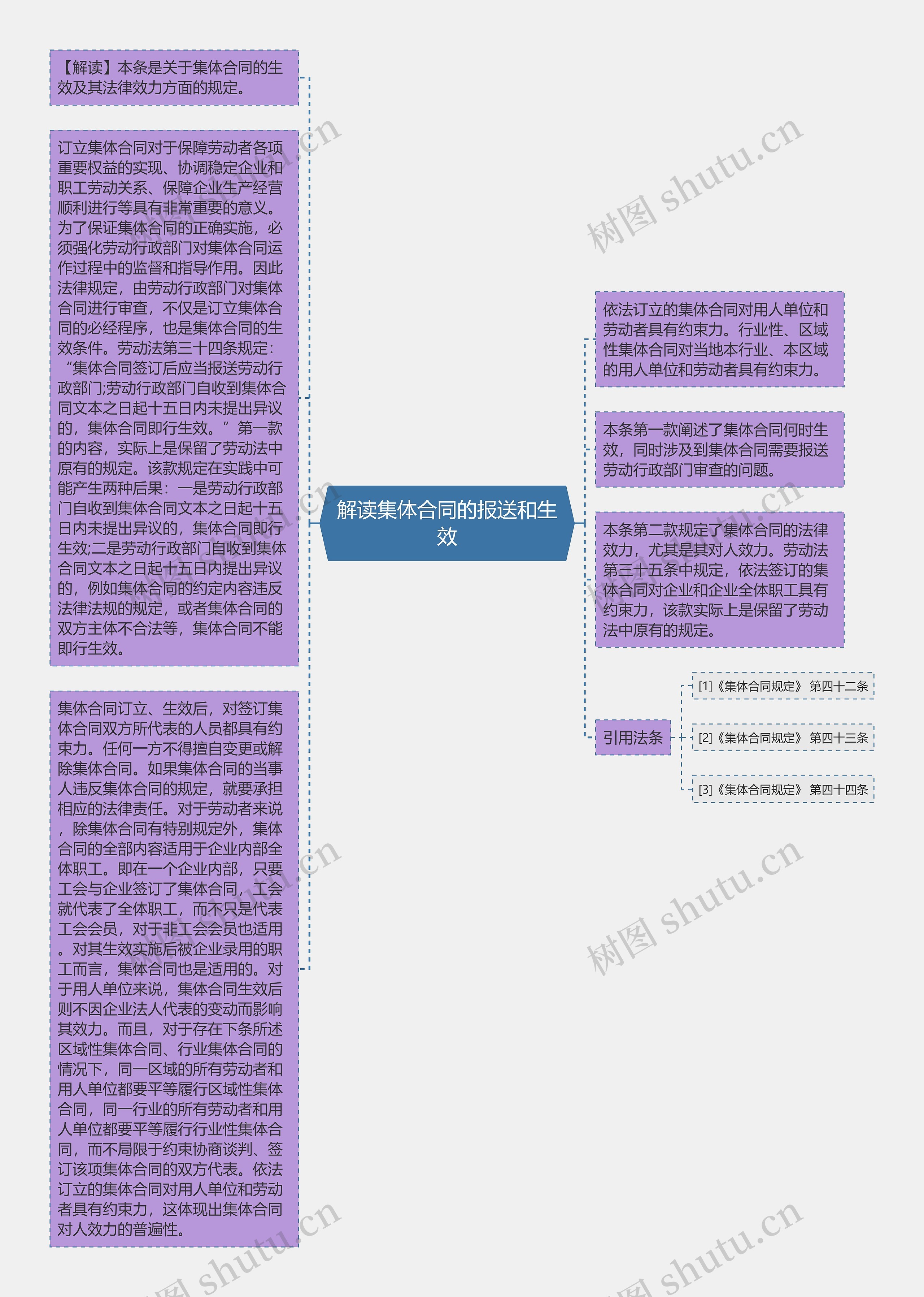 解读集体合同的报送和生效