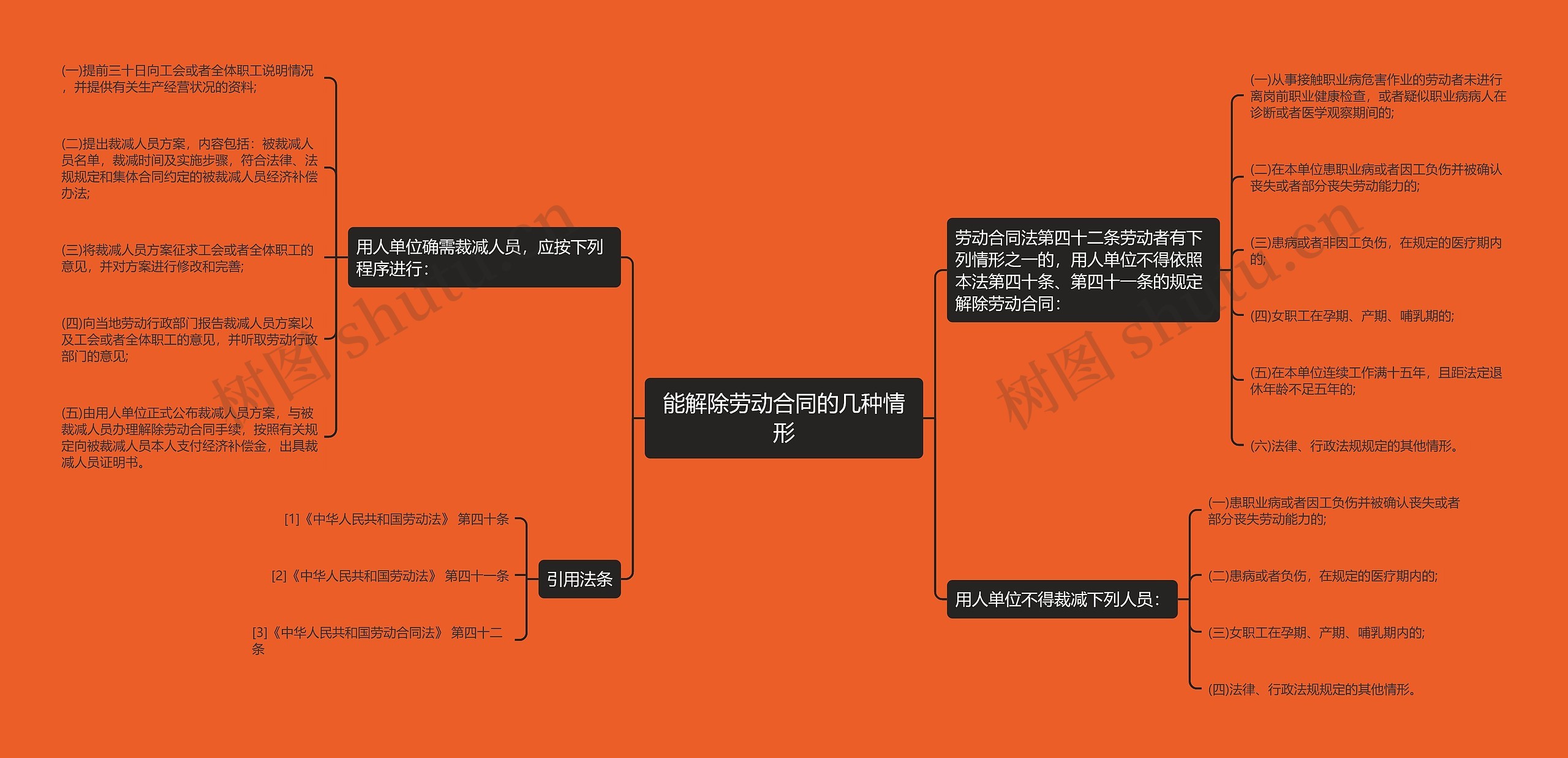能解除劳动合同的几种情形