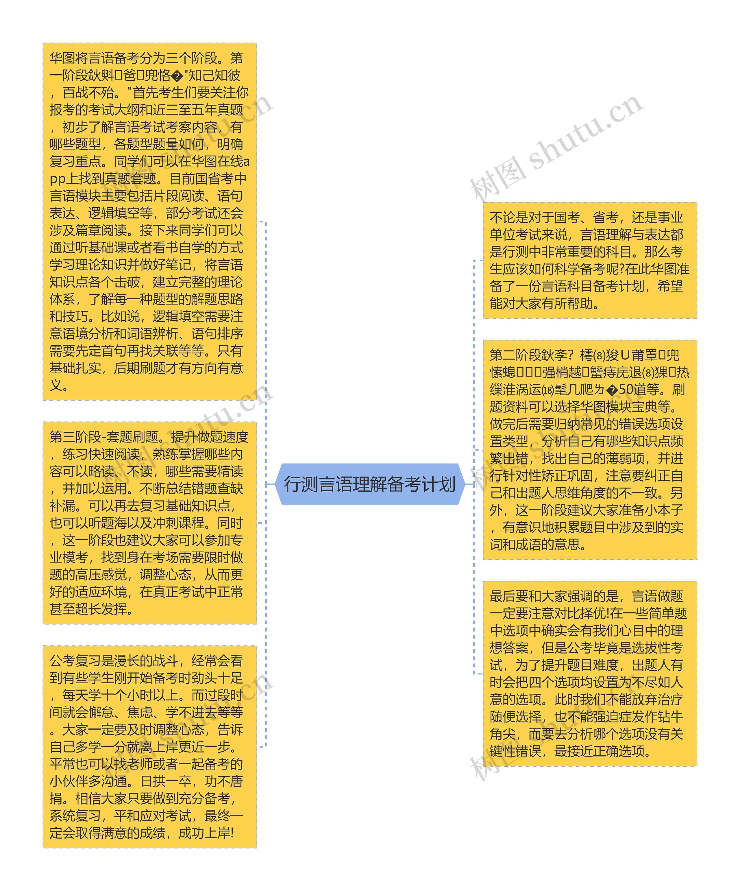 行测言语理解备考计划