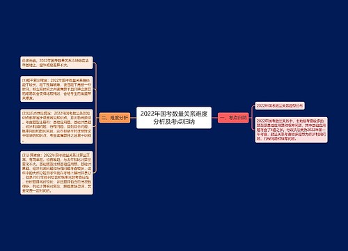 2022年国考数量关系难度分析及考点归纳