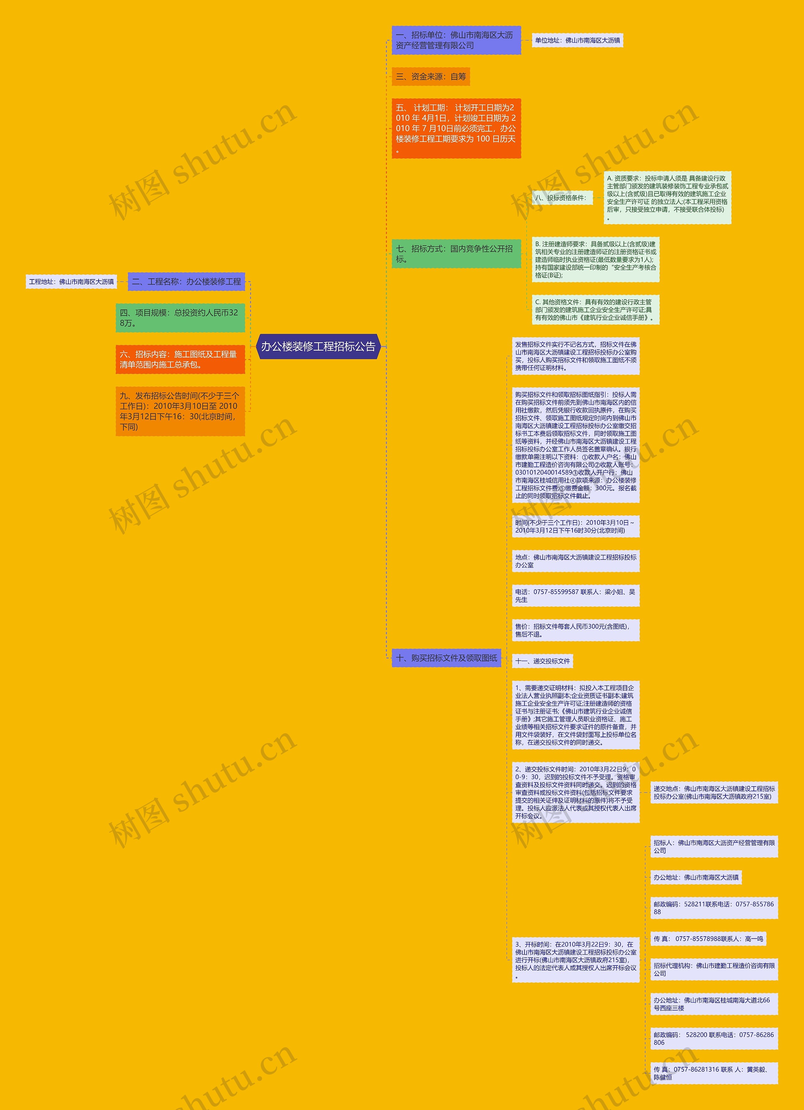 办公楼装修工程招标公告思维导图