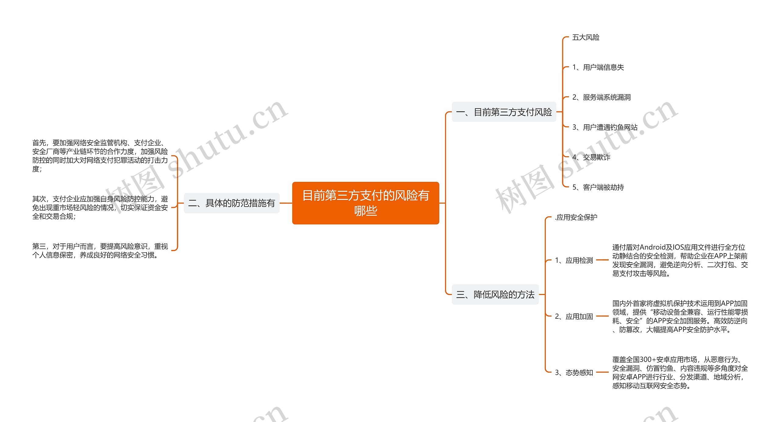 目前第三方支付的风险有哪些 目前第三方支付的风险有哪些