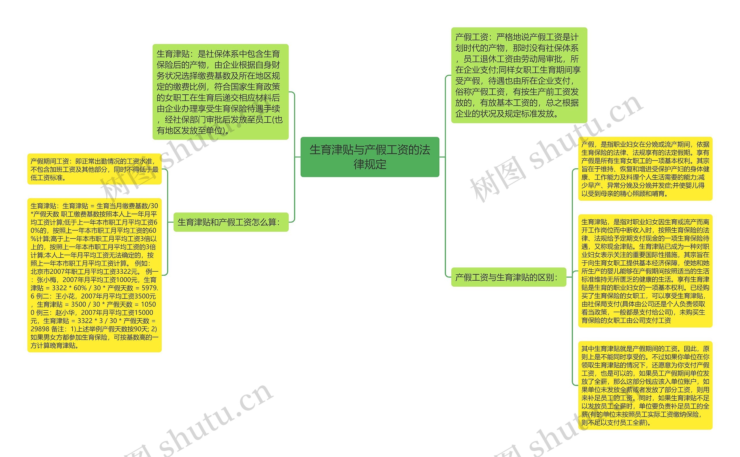 生育津贴与产假工资的法律规定