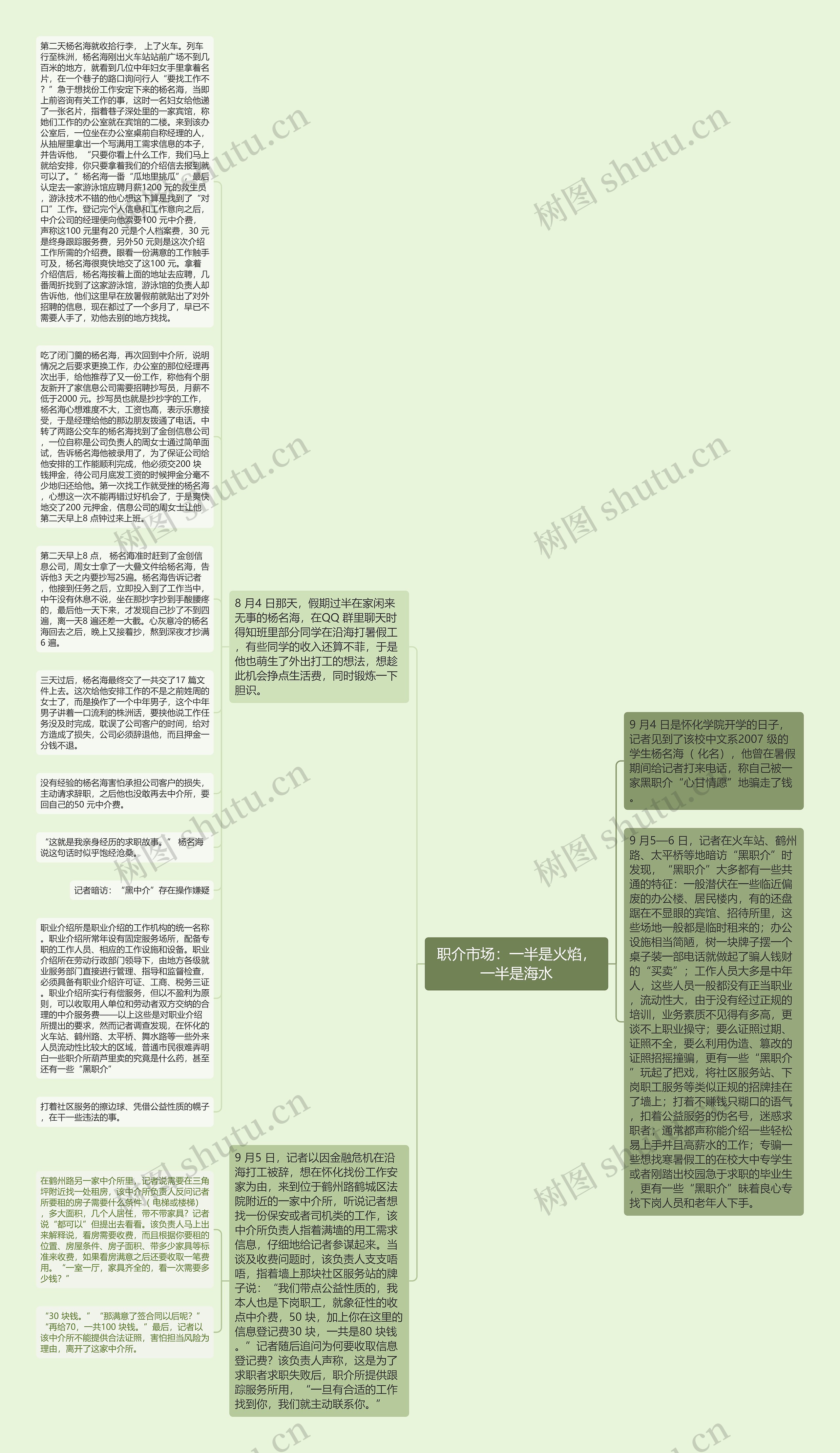 职介市场：一半是火焰，一半是海水