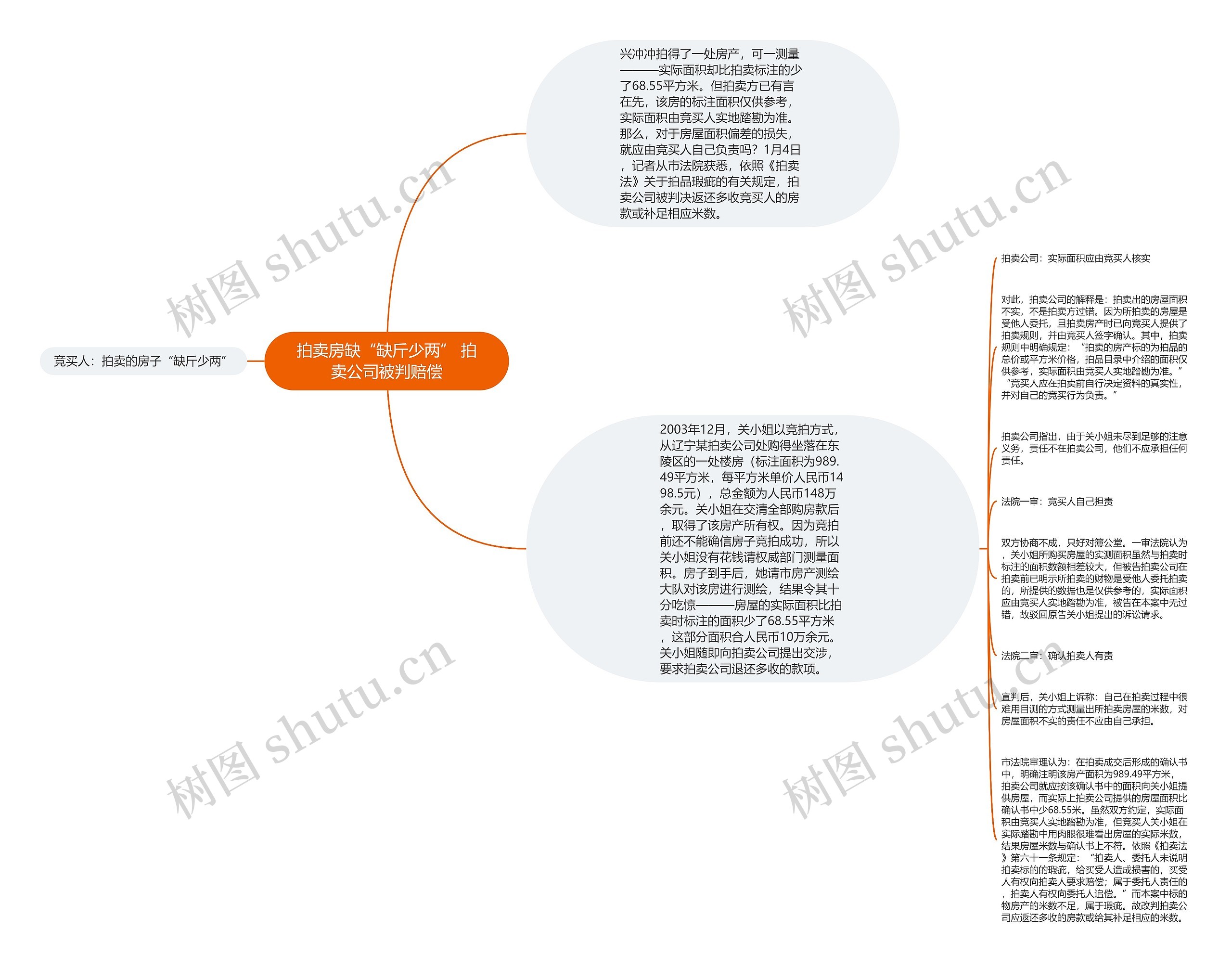 拍卖房缺“缺斤少两” 拍卖公司被判赔偿