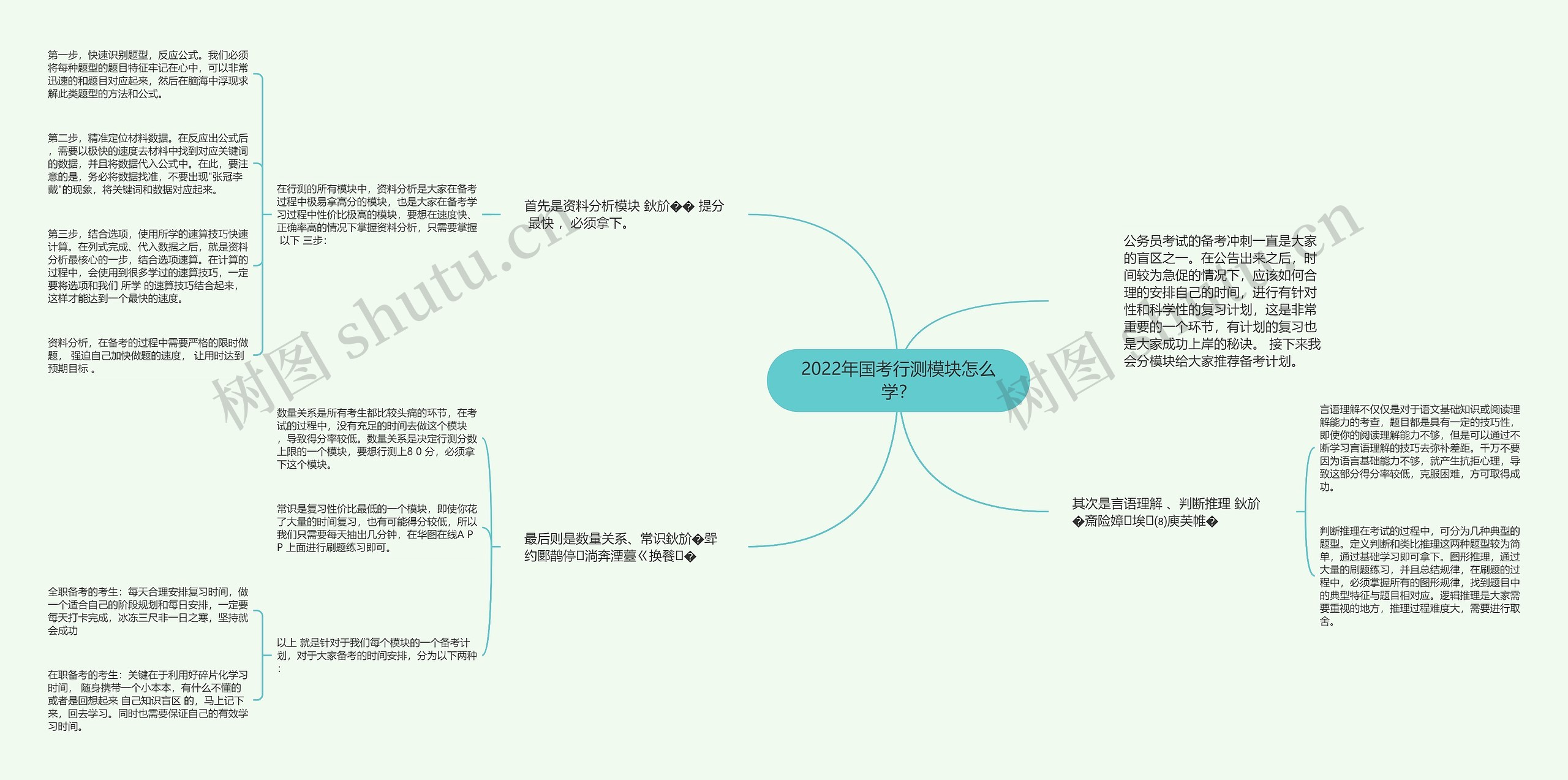 2022年国考行测模块怎么学？
