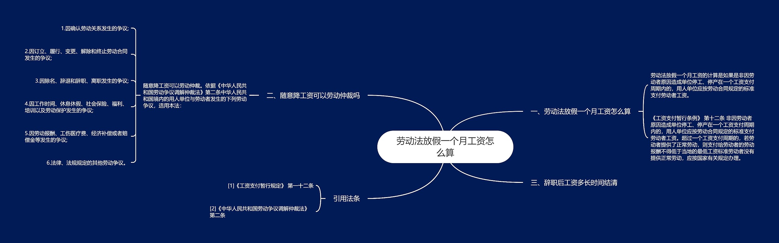 劳动法放假一个月工资怎么算