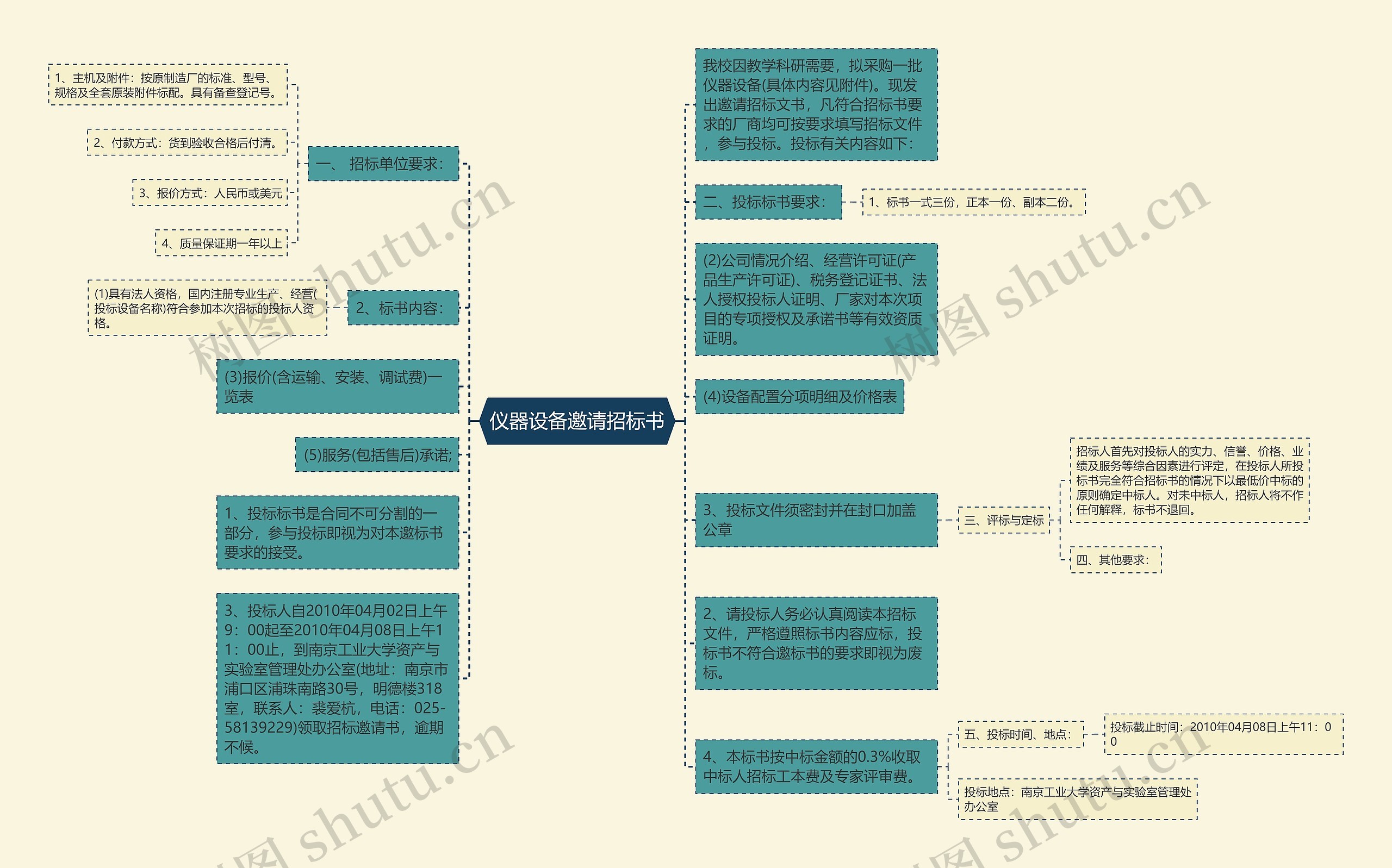 仪器设备邀请招标书