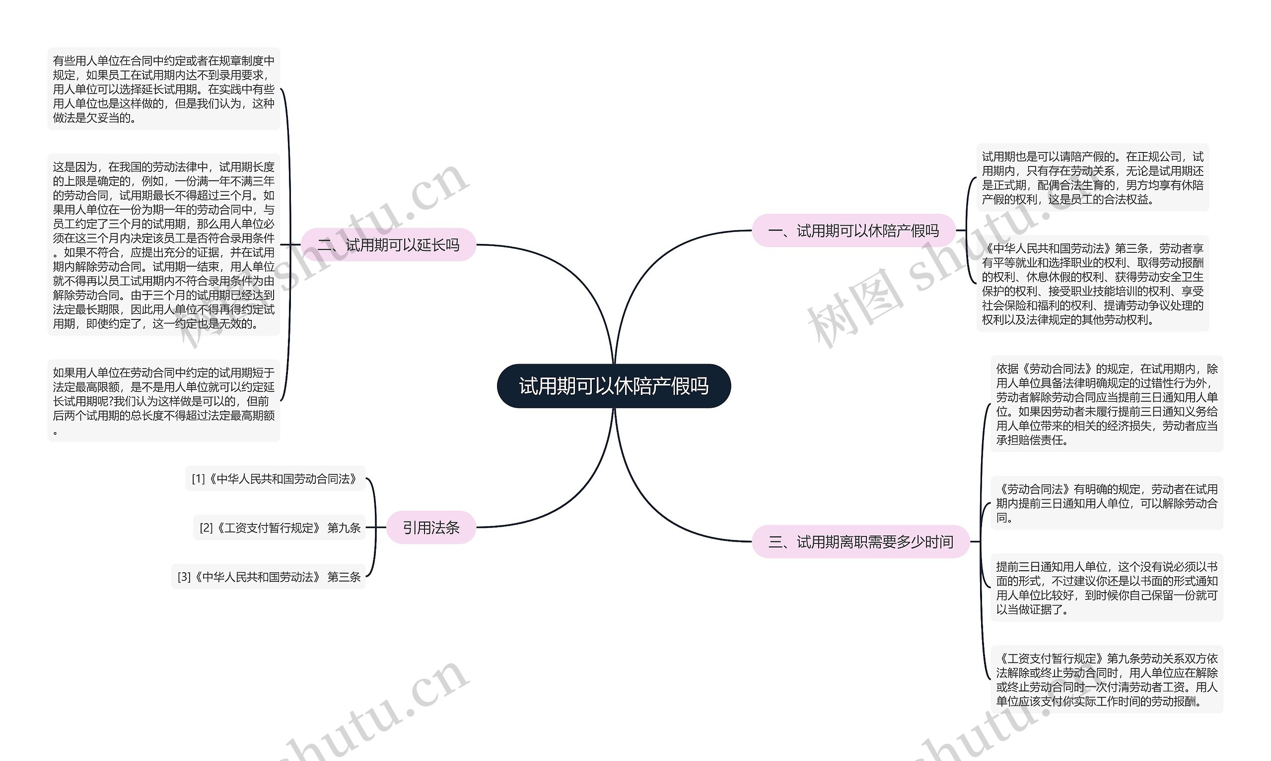 试用期可以休陪产假吗思维导图