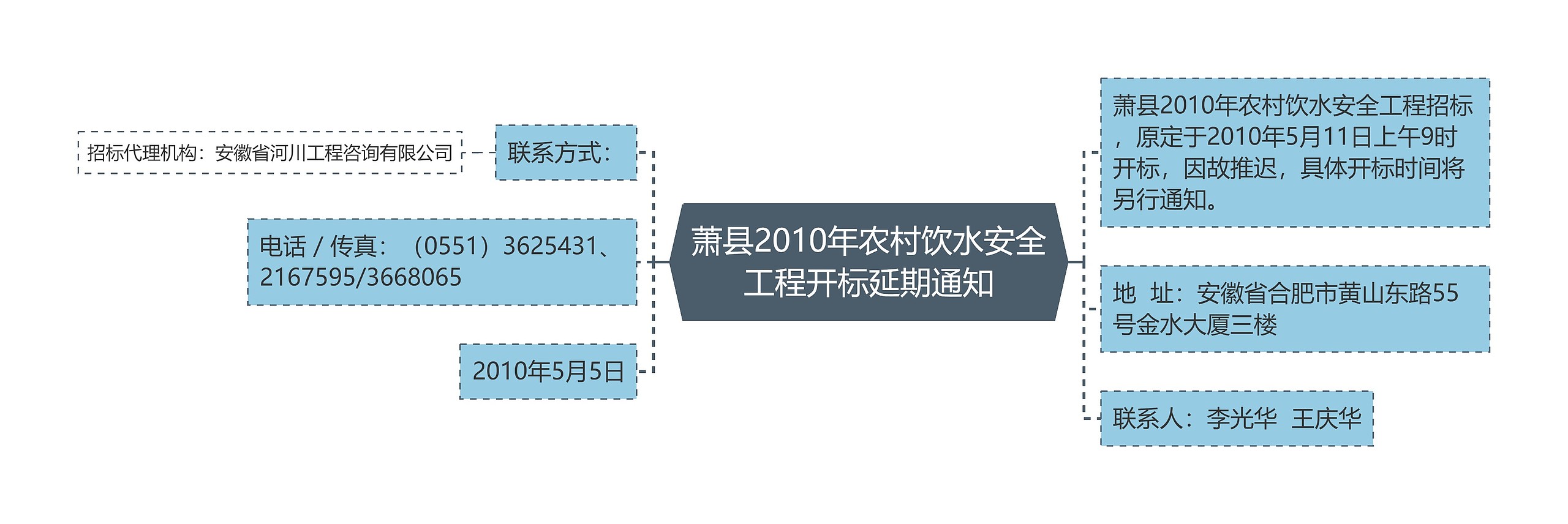 萧县2010年农村饮水安全工程开标延期通知