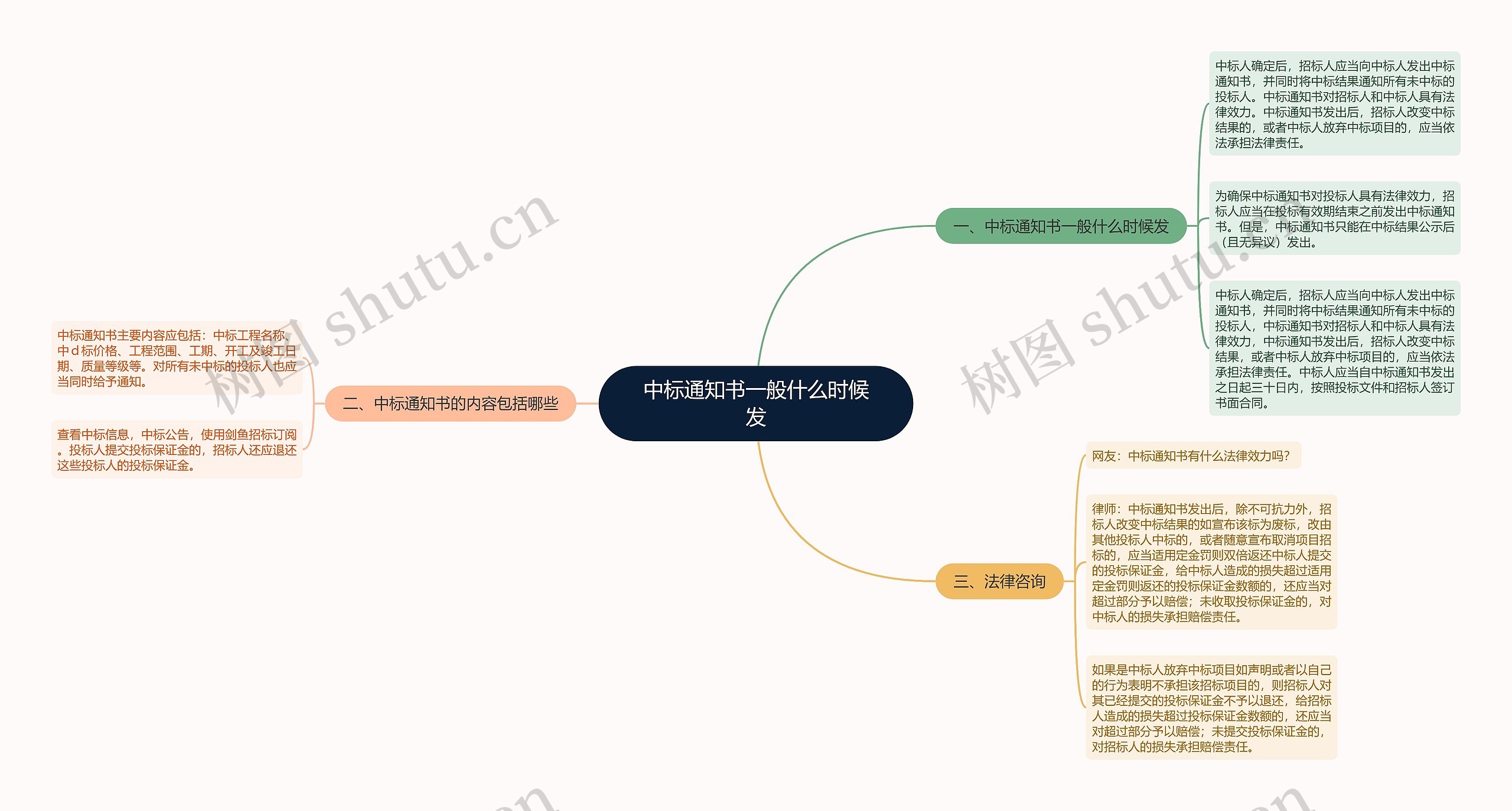 中标通知书一般什么时候发思维导图