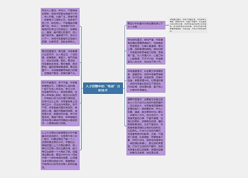 人才招聘中的“笔迹”分析技术