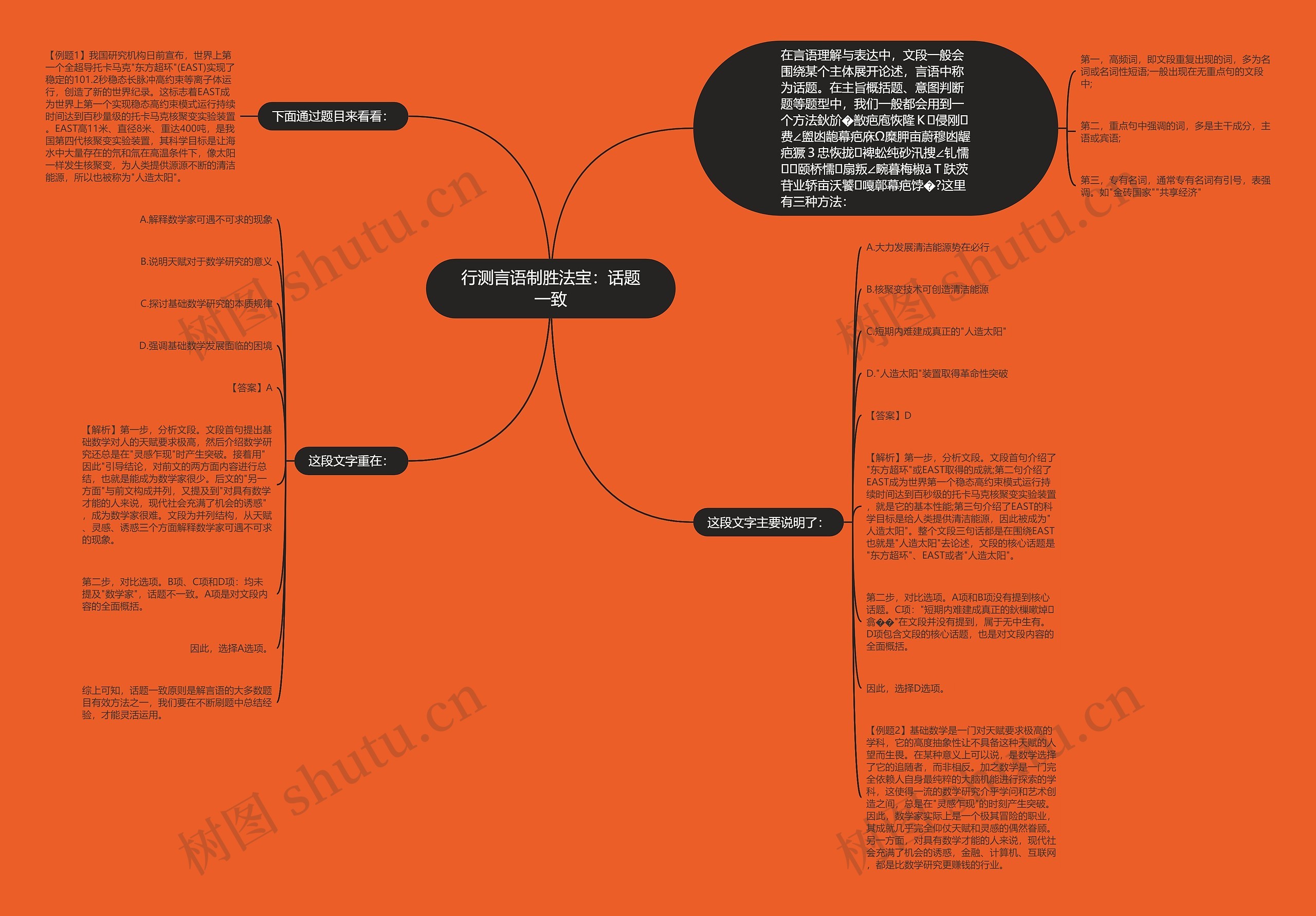 行测言语制胜法宝：话题一致思维导图