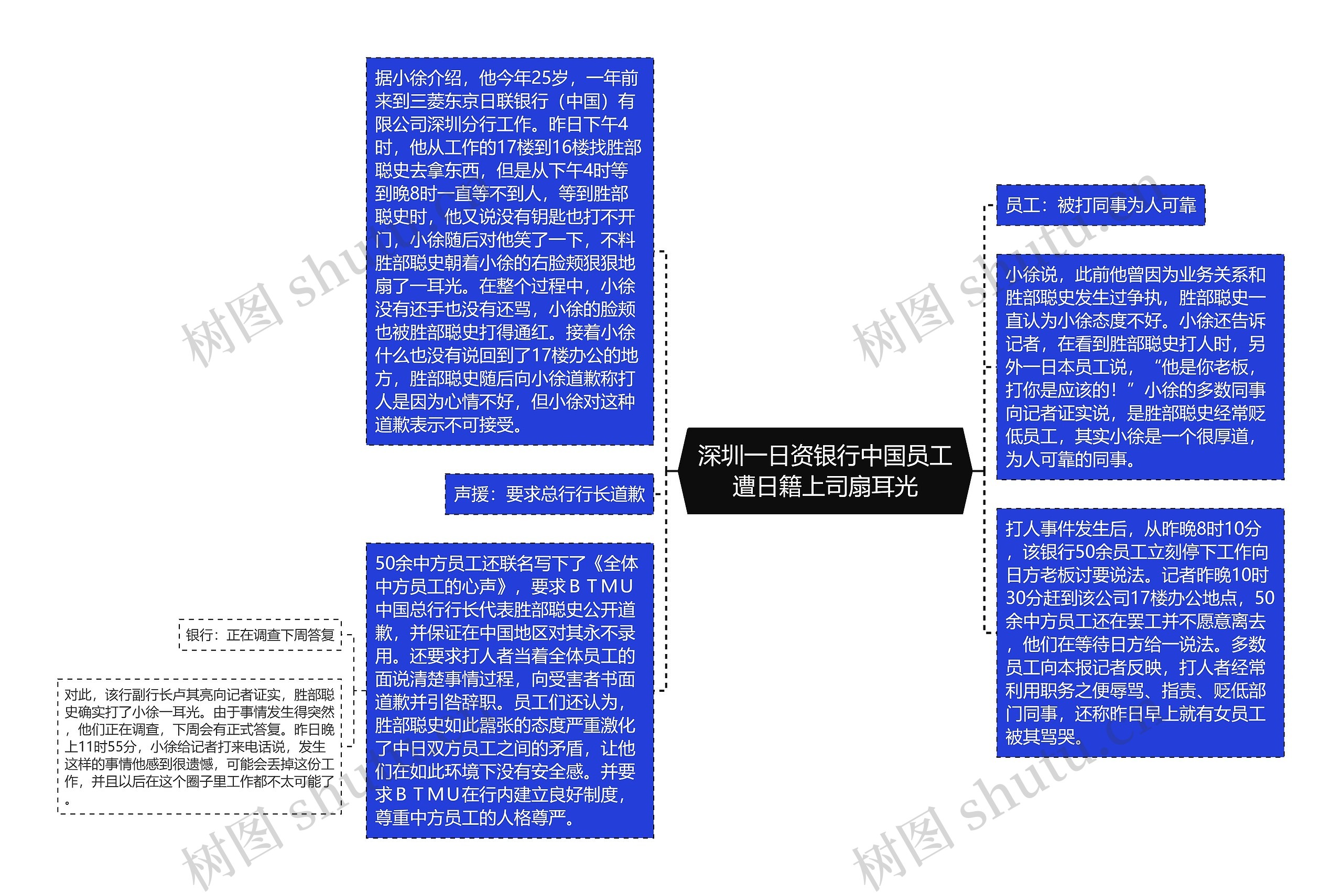深圳一日资银行中国员工遭日籍上司扇耳光