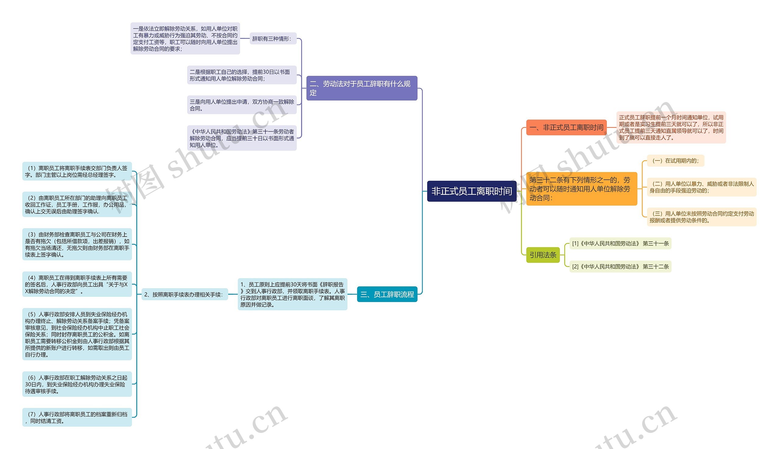 非正式员工离职时间思维导图