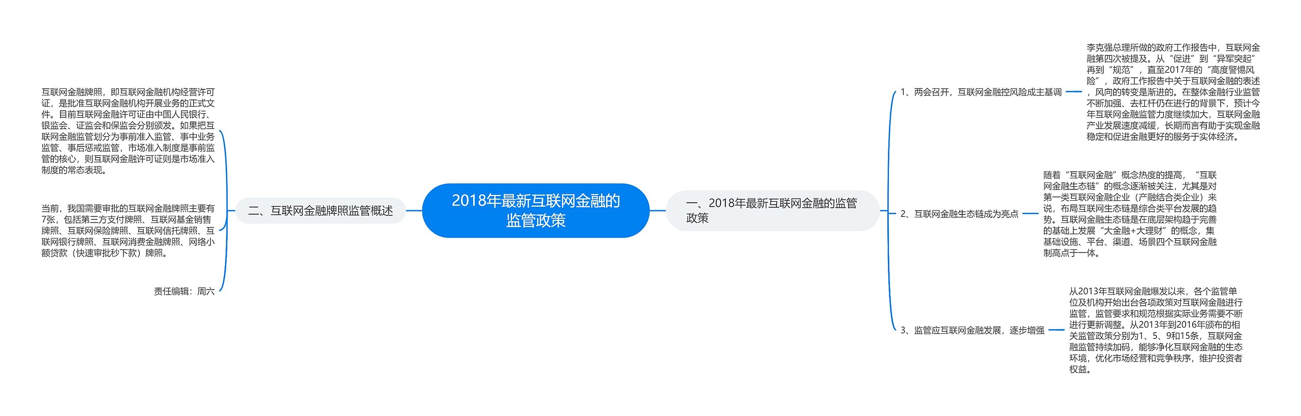 2018年最新互联网金融的监管政策思维导图