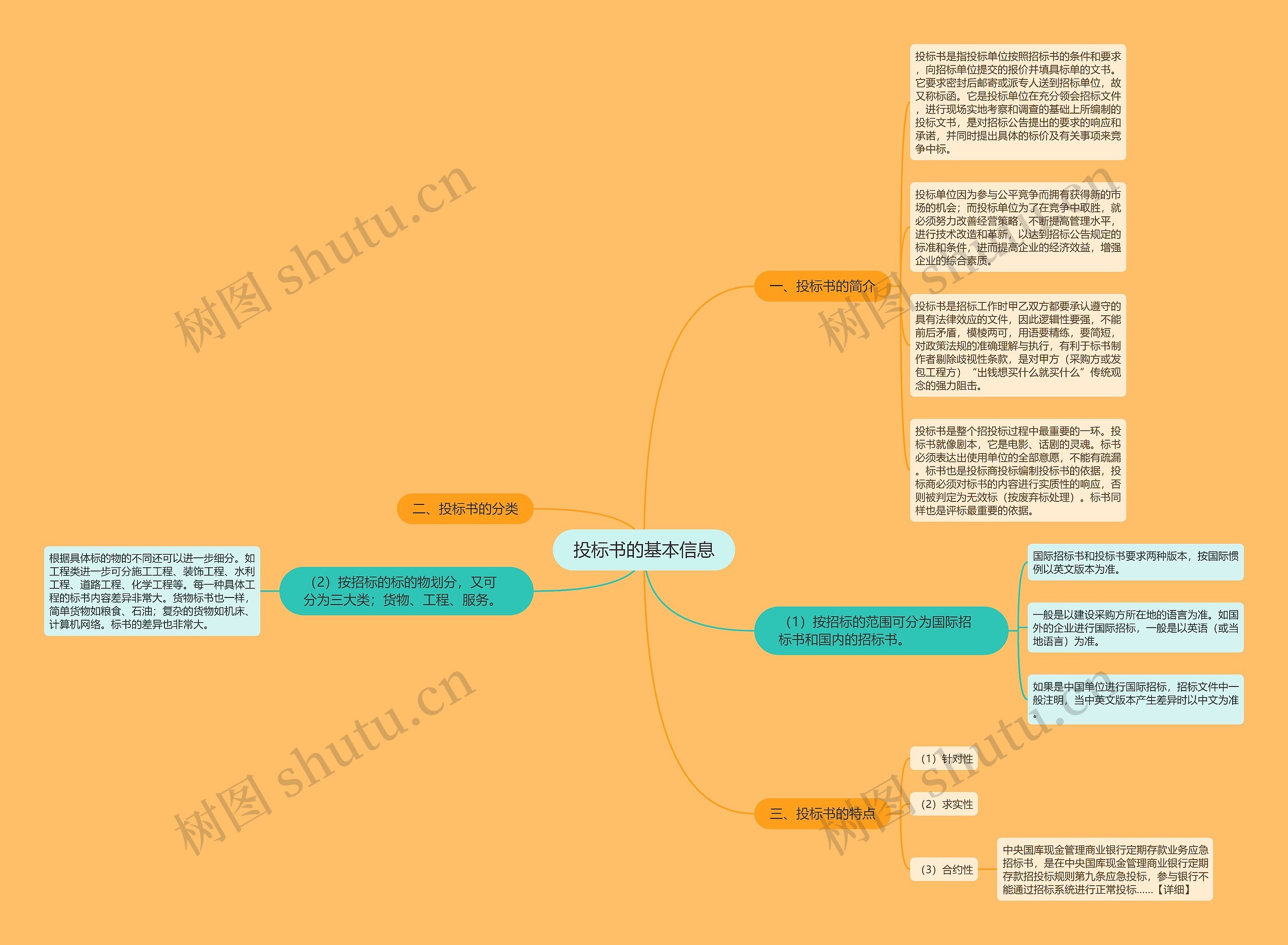 投标书的基本信息思维导图