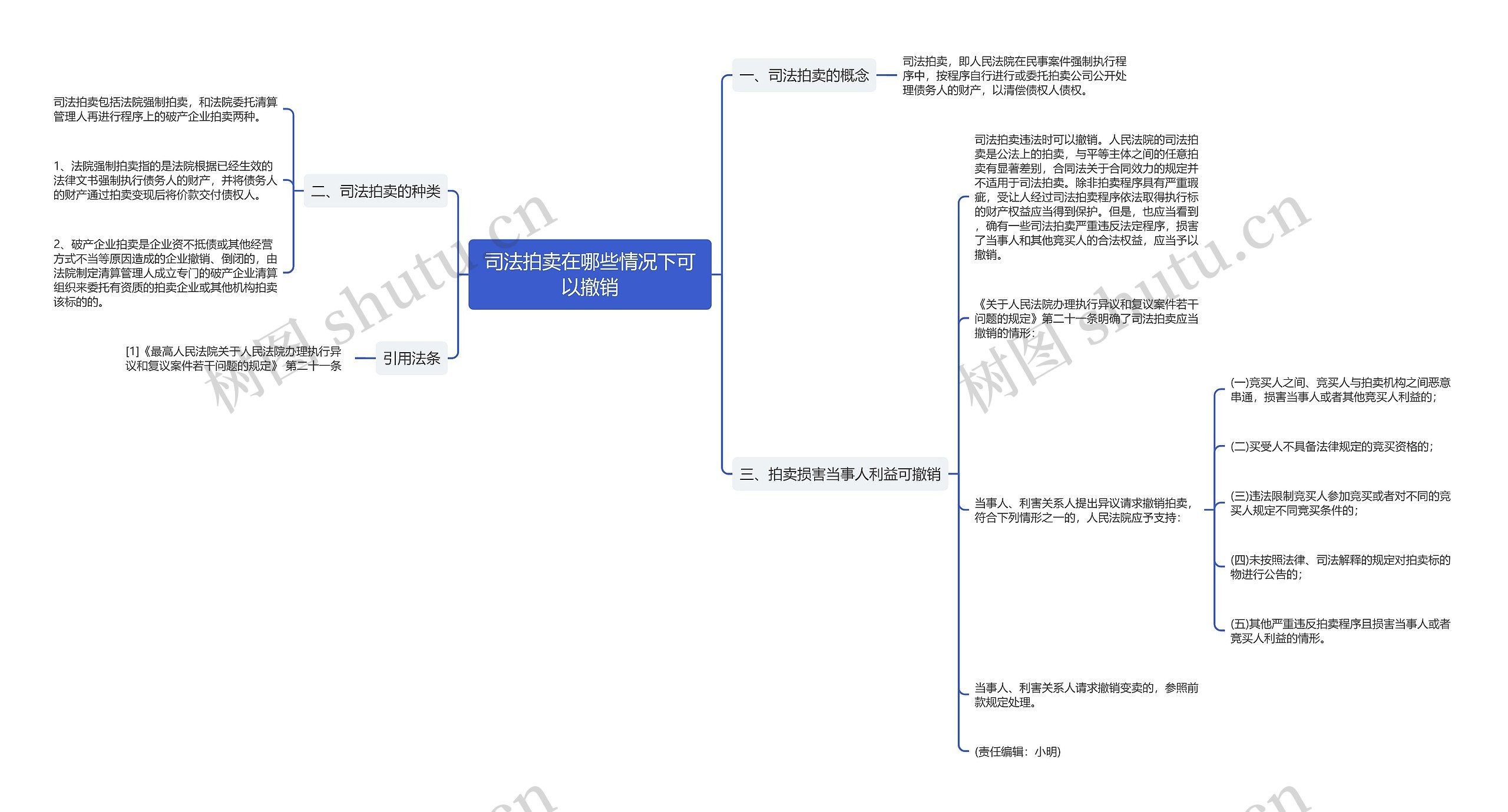 司法拍卖在哪些情况下可以撤销
