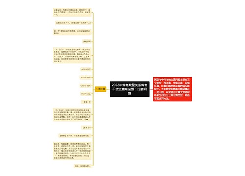 2022年省考数量关系备考干货之趣味杂题：比赛问题