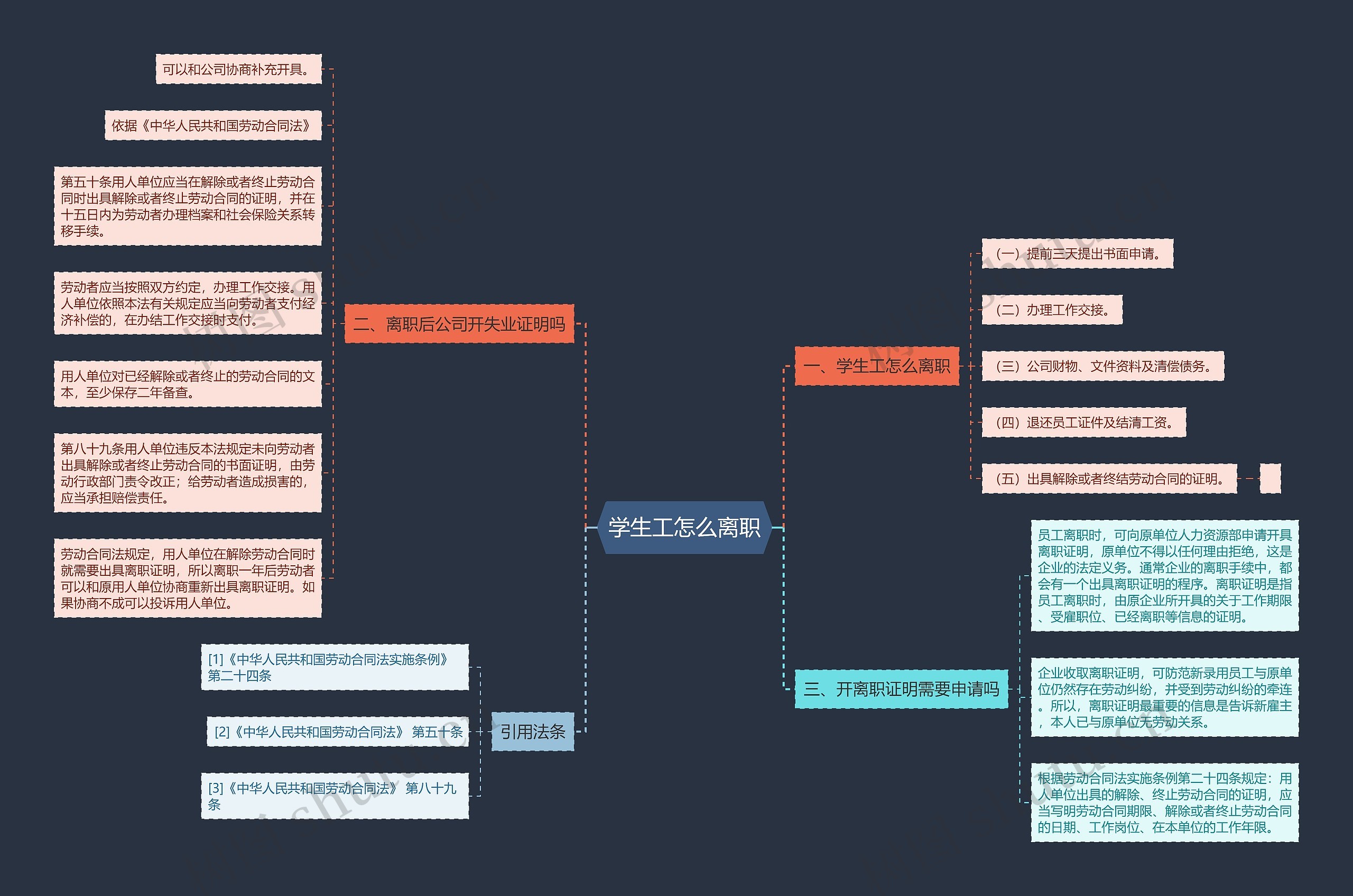 学生工怎么离职思维导图