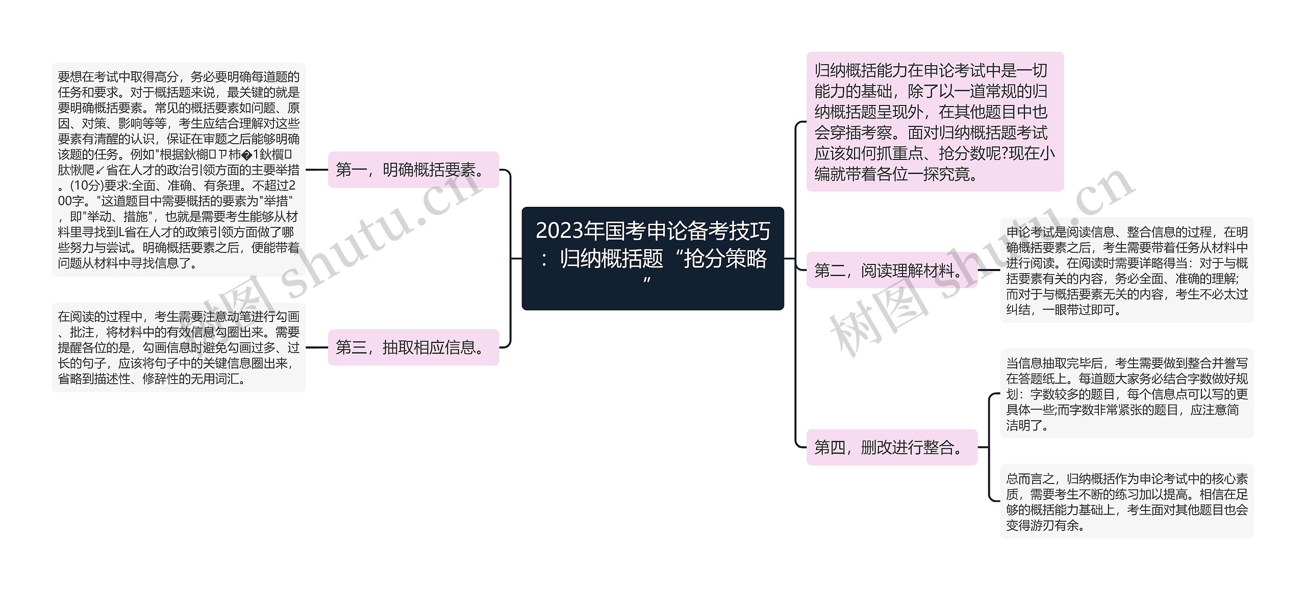 2023年国考申论备考技巧：归纳概括题“抢分策略”