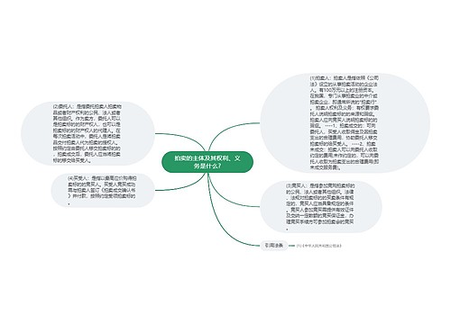 拍卖的主体及其权利、义务是什么?