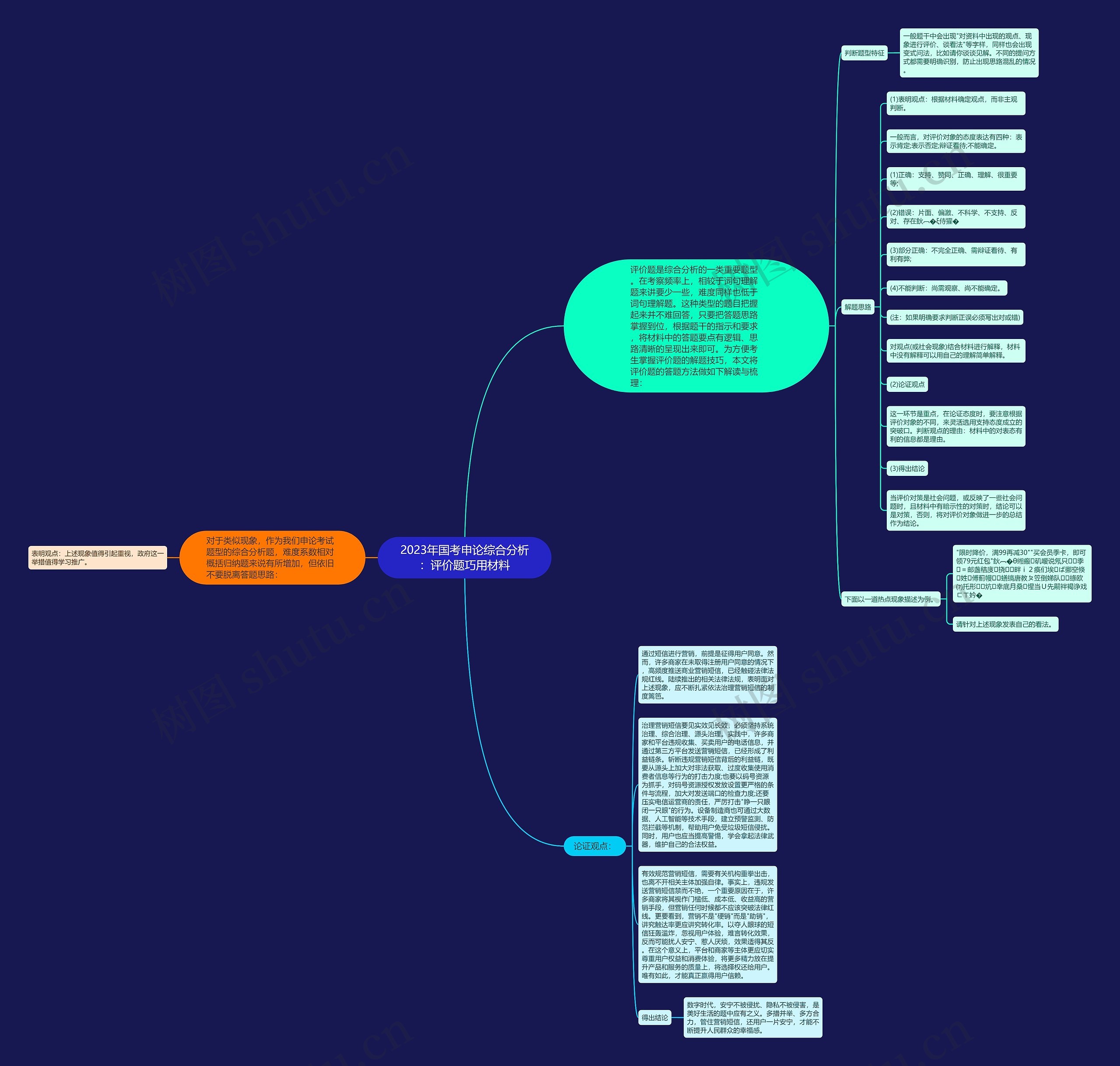 2023年国考申论综合分析:评价题巧用材料 2023年国考申论综合分析:评价题巧用材料