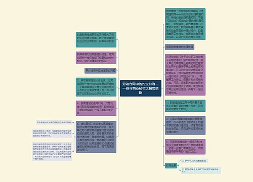 劳动合同中的约定自治——保守商业秘密之脱密措施