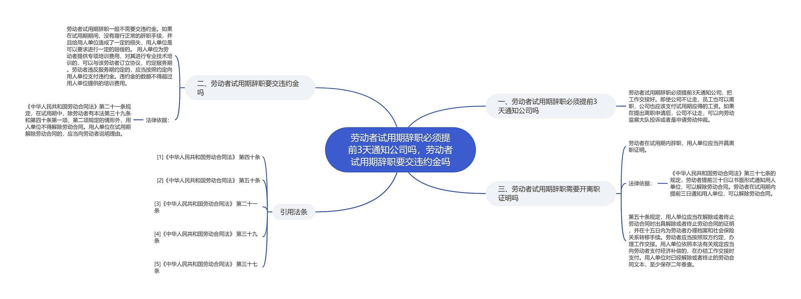 劳动者试用期辞职必须提前3天通知公司吗，劳动者试用期辞职要交违约金吗