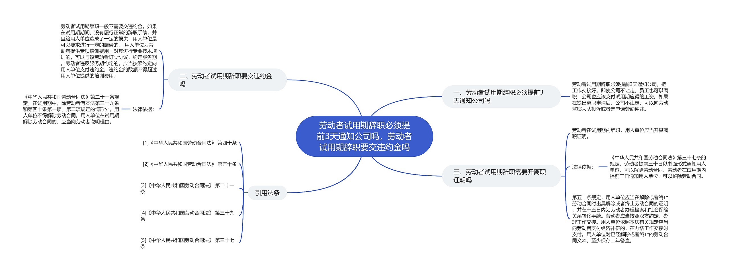 劳动者试用期辞职必须提前3天通知公司吗，劳动者试用期辞职要交违约金吗思维导图